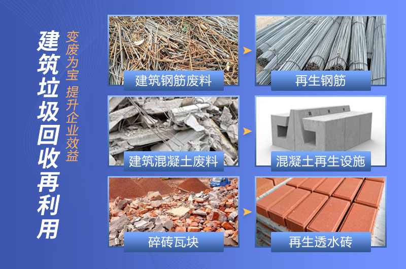 建筑垃圾再生資源化處理是利國利民的綠色產業 建筑垃圾再生資源化處理是利國利民的綠色產業