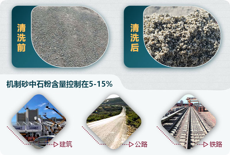 機制砂中石粉含量要求