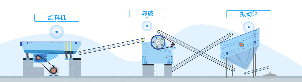 配置方案 碎石機(jī)設(shè)備