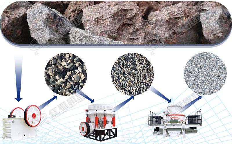 大塊玄武巖制砂常規生產配置