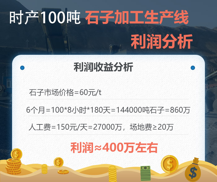 石子加工生產線利潤分析