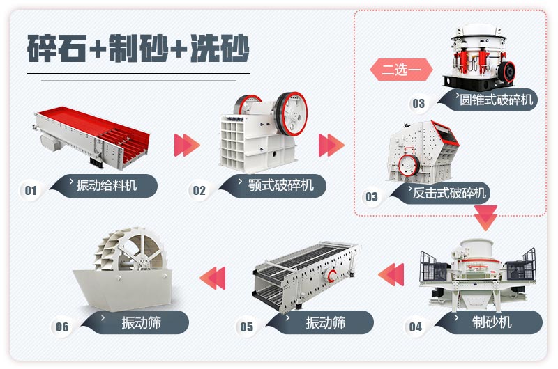 機(jī)制砂廠的流程 機(jī)制砂廠的流程