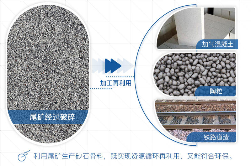 尾礦破碎制砂再生利用