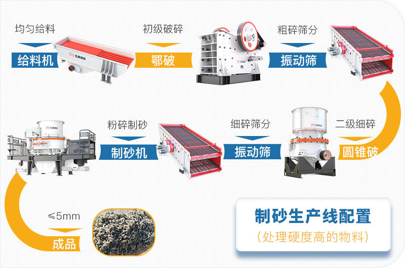 硬石料碎成沙子生產線 硬石料碎成沙子生產線