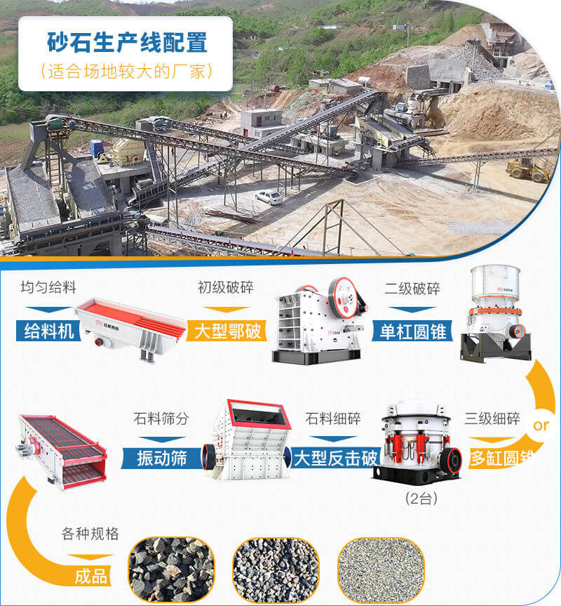 場地較大的砂石料生產線可選用兩臺中細碎設備