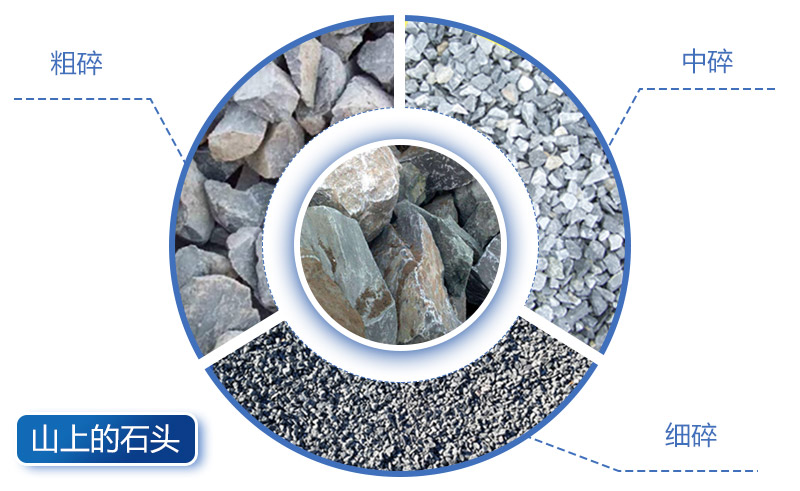 山上的石頭成品規格