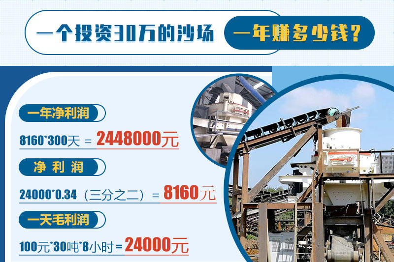 煤矸石制沙廠利潤分析 煤矸石制沙廠利潤分析