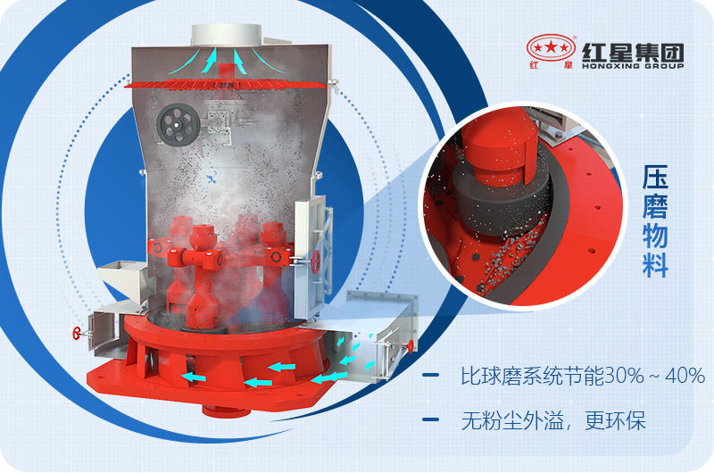 礦石磨粉機工作原理