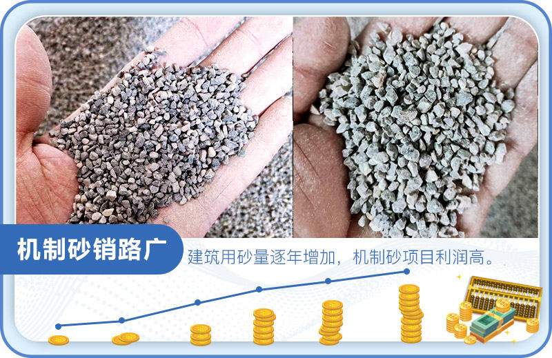 機(jī)制砂銷路好 機(jī)制砂銷路好