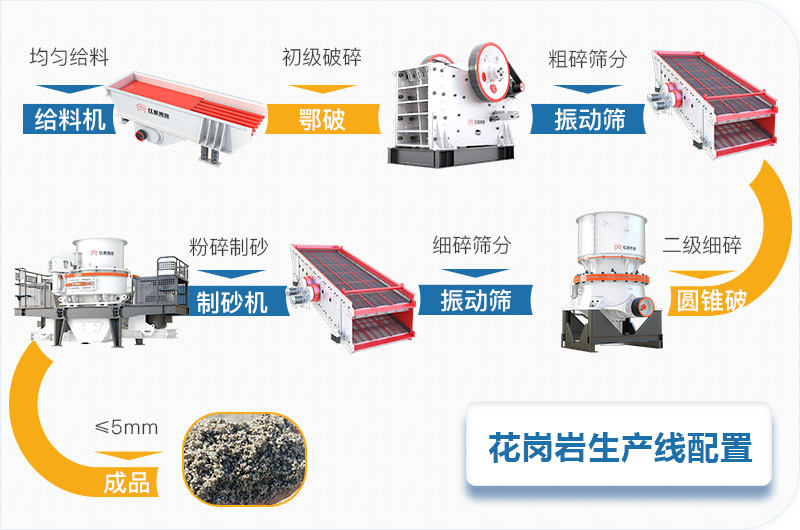 花崗巖石料碎石機全套生產線設備配置 花崗巖石料碎石機全套生產線設備配置