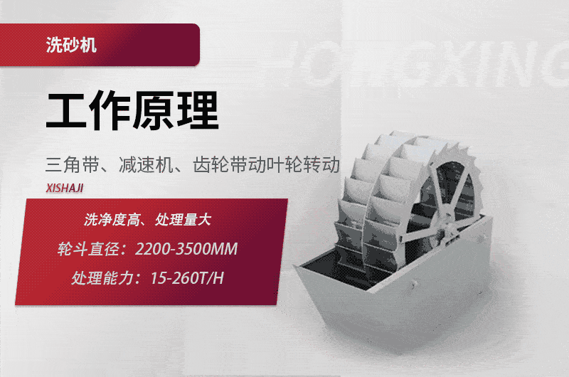 輪斗式洗砂機工作原理