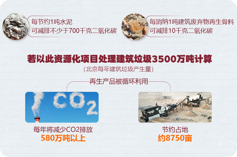 建筑垃圾循環利用