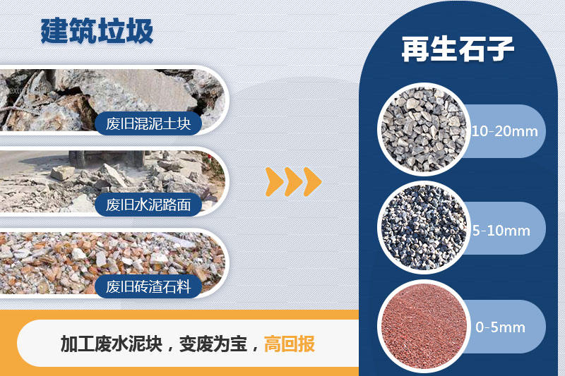 建筑垃圾利用需求大 建筑垃圾利用需求大