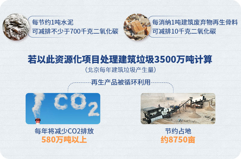 建筑垃圾資源再生用處多 建筑垃圾資源再生用處多