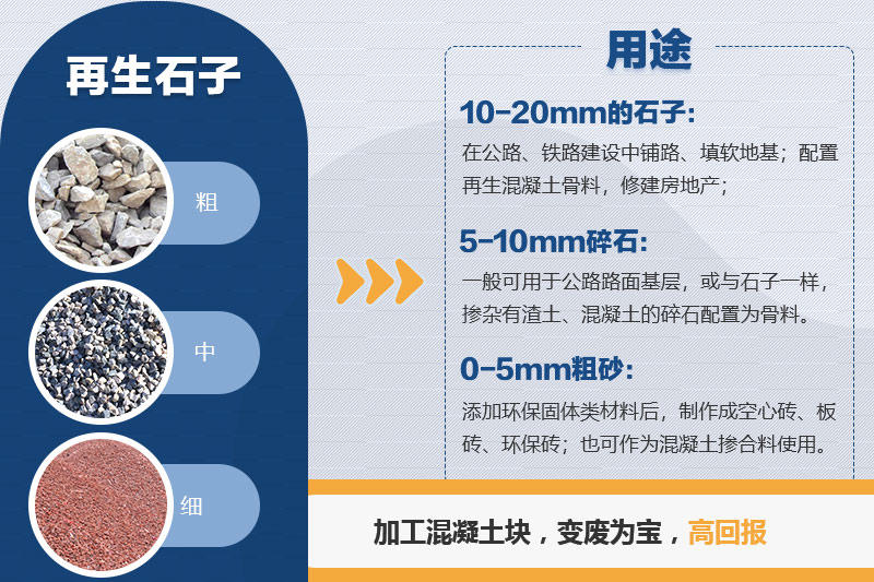 廢棄混凝土塊破碎再生利用 廢棄混凝土塊破碎再生利用