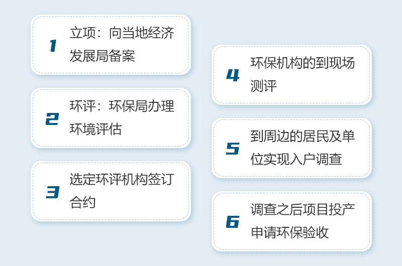 機(jī)制砂生產(chǎn)環(huán)評(píng)流程 機(jī)制砂生產(chǎn)環(huán)評(píng)流程