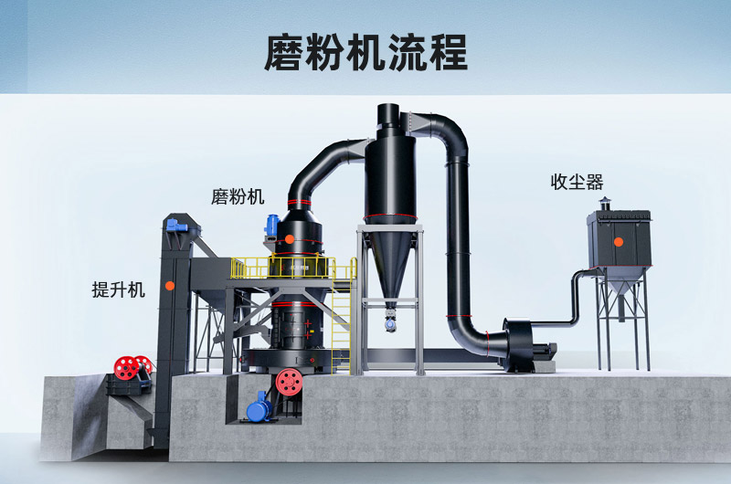 磨粉機(jī)流程 磨粉機(jī)流程