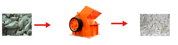石膏破碎前后對比圖