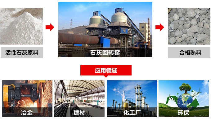 200噸石灰回轉(zhuǎn)窯