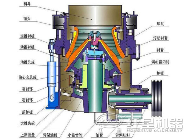 新型多缸液壓圓錐破碎機結構 新型多缸液壓圓錐破碎機結構