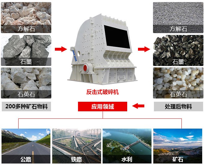 1250×1400反擊式破碎機(jī) 1250×1400反擊式破碎機(jī)