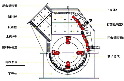 錘式破碎機(jī)結(jié)構(gòu)圖 錘式破碎機(jī)結(jié)構(gòu)圖