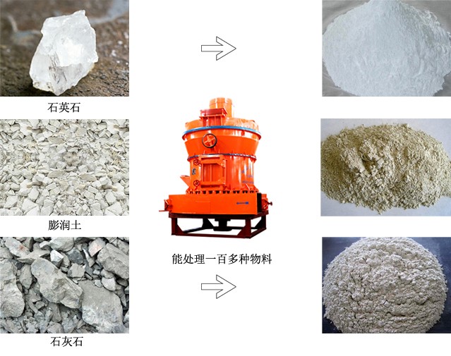 雷蒙磨粉機能磨物料及出料細度展示