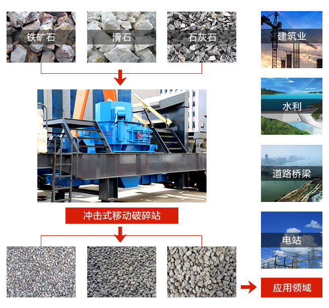 車載打沙機 車載打沙機