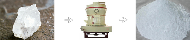 白云石磨粉 白云石磨粉