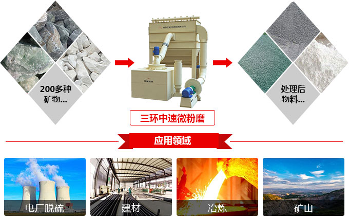 三環中速微粉磨