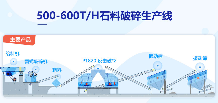 500-600T/H石料破碎生產線配置主要設備 500-600T/H石料破碎生產線配置主要設備
