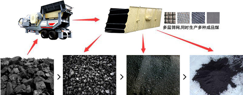 移動式碎煤機_煤粉碎效果圖 移動式碎煤機_煤粉碎效果圖