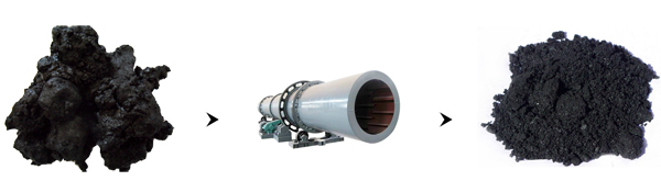 煤泥烘干效果圖