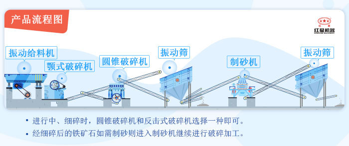 碎石設備生產線流程圖