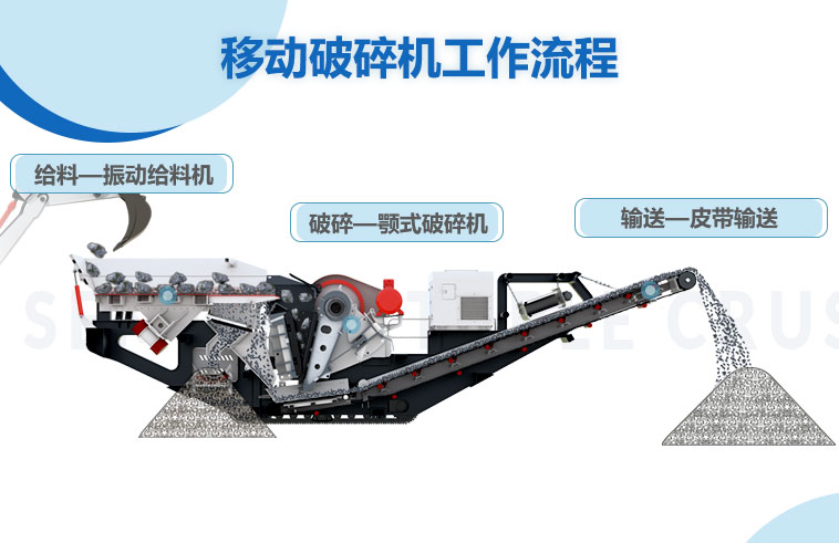 移動式破碎機作業流程 移動式破碎機作業流程