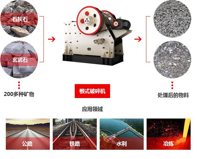  CJ歐版顎式破碎機(jī)應(yīng)用